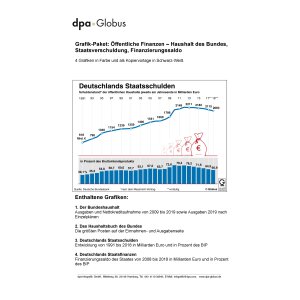 Öffentliche Finanzen (Grafik-Paket)