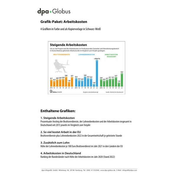 Arbeitskosten 2022 - Infografiken für den Unterricht