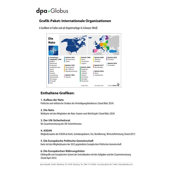 Internationale Organisationen 2024 (NATO, UNO etc.) - Grafik-Paket für den Unterricht