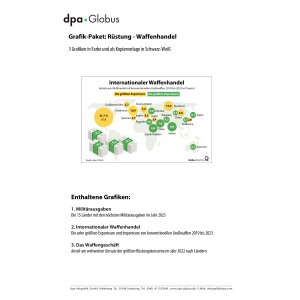 Rüstung - Waffen - Militärausgaben 2023....