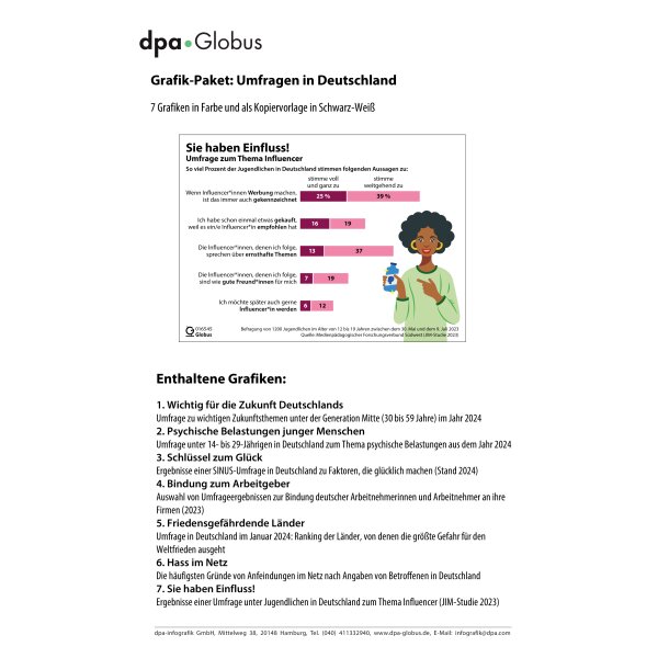 Umfragen und Ergebnisse in Deutschland 2024 - Infografiken für den Unterricht